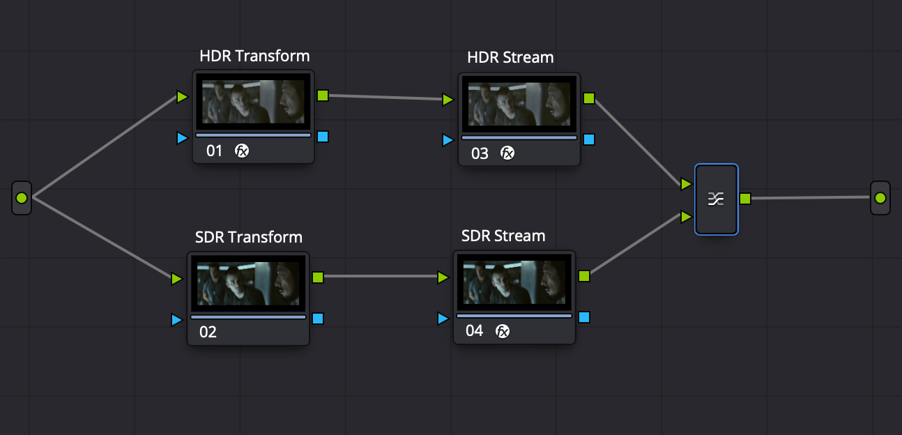 DaVinci Resolve timeline node graph with separate HDR and SDR transforms, each followed by a Parade stream node